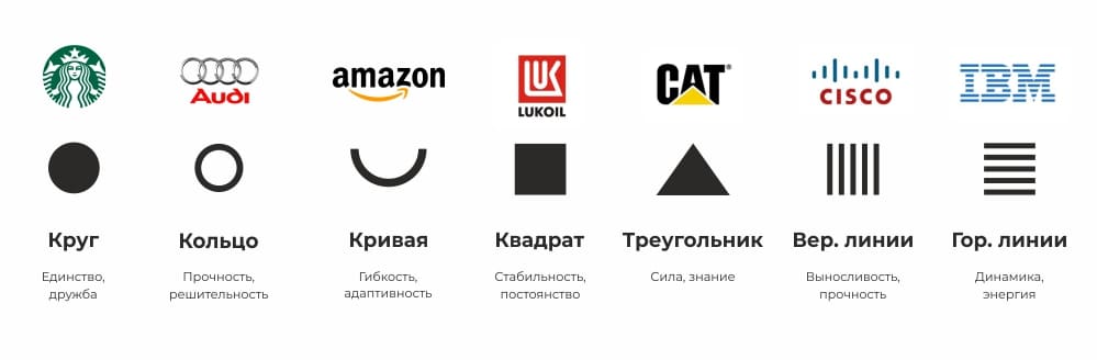 Собирательный образ в логотипе